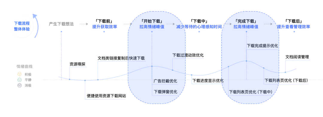 如何评估设计质量，提升设计技能 - 图9