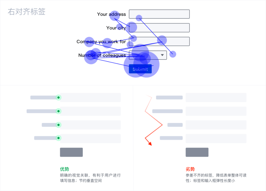 Web表单设计——你不知道的冷知识 - 图5