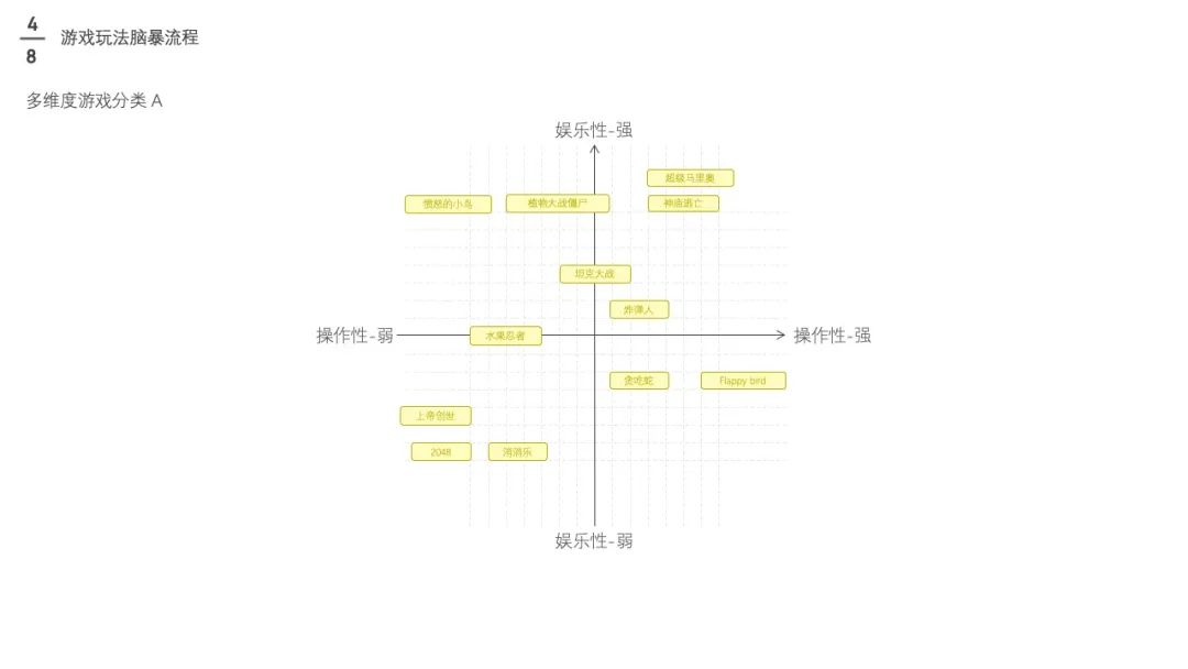 万字干货长文: 值得学习的「电商游戏设计与策划」大法 - 图36