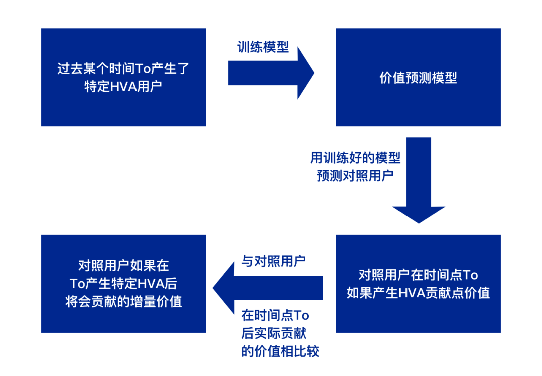 ✨用户增长，什么是用户增长 - 图1