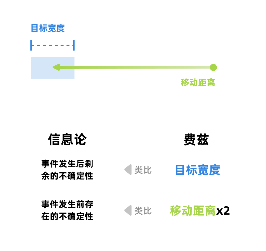 不要从“交互设计定理”入门交互设计 - 图6