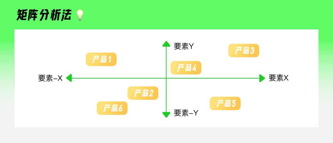 方法论 | 八种常用的竞品分析指南 - 图4