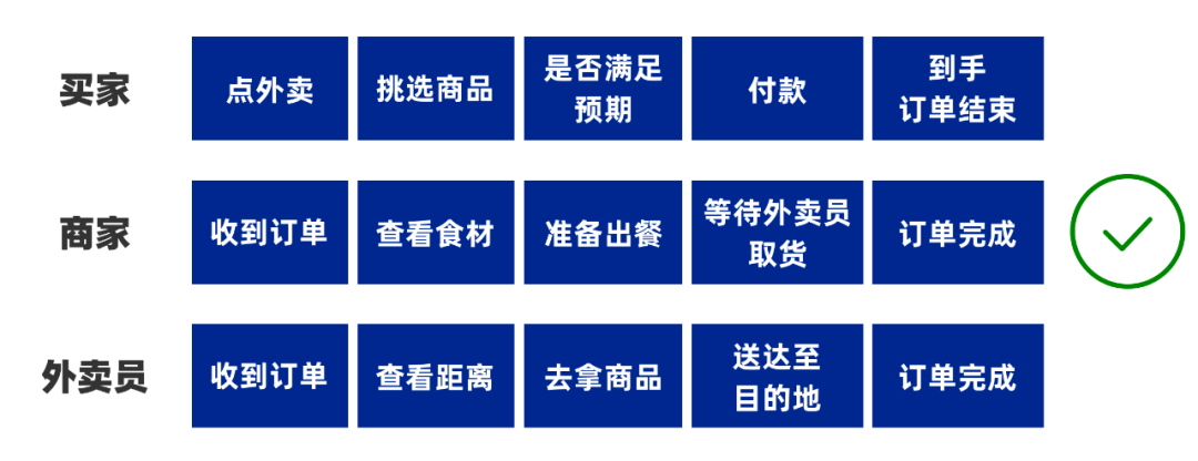 ✨关于优化体验地图的一些小秘诀 - 图2