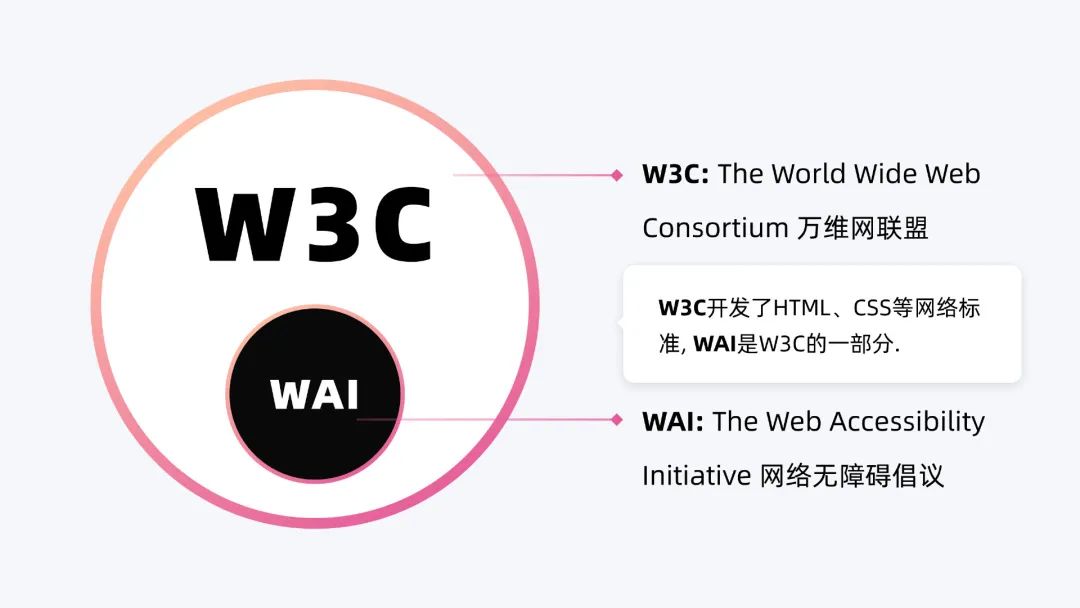 色彩无障碍指南: 如何让色盲用户获取色彩信息 - 图19