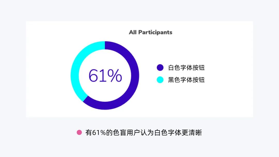 色彩无障碍指南: 如何让色盲用户获取色彩信息 - 图39