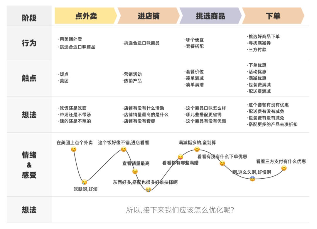 ✨关于优化体验地图的一些小秘诀 - 图4