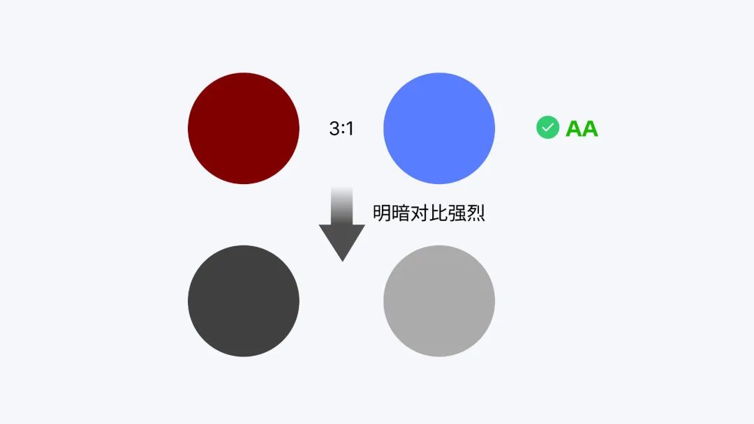 色彩无障碍指南: 如何让色盲用户获取色彩信息 - 图26