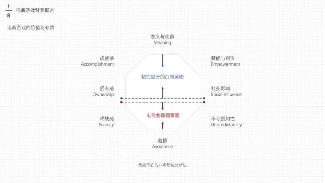 万字干货长文: 值得学习的「电商游戏设计与策划」大法 - 图2