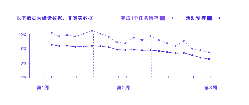 设计与数据-方法/模型/思路全掌握 - 图14