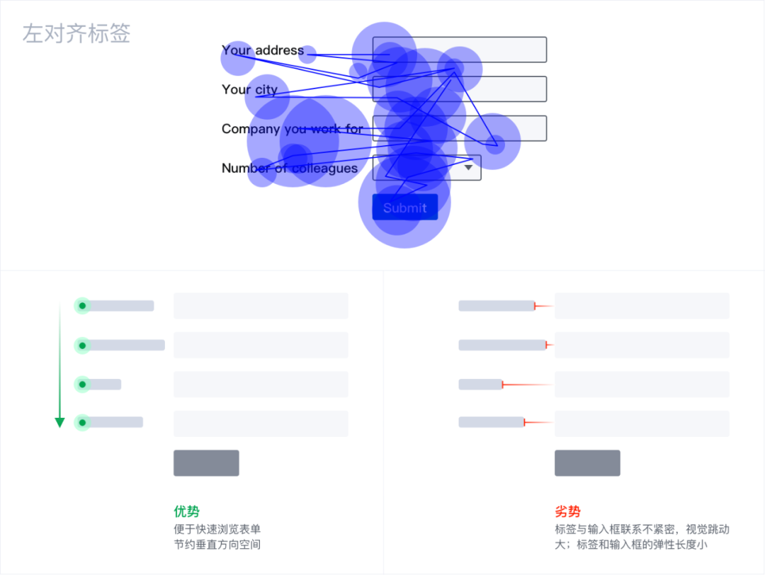 Web表单设计——你不知道的冷知识 - 图7