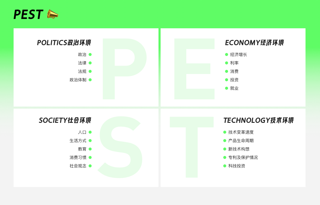 方法论 | 八种常用的竞品分析指南 - 图8