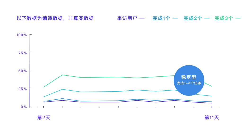 设计与数据-方法/模型/思路全掌握 - 图17