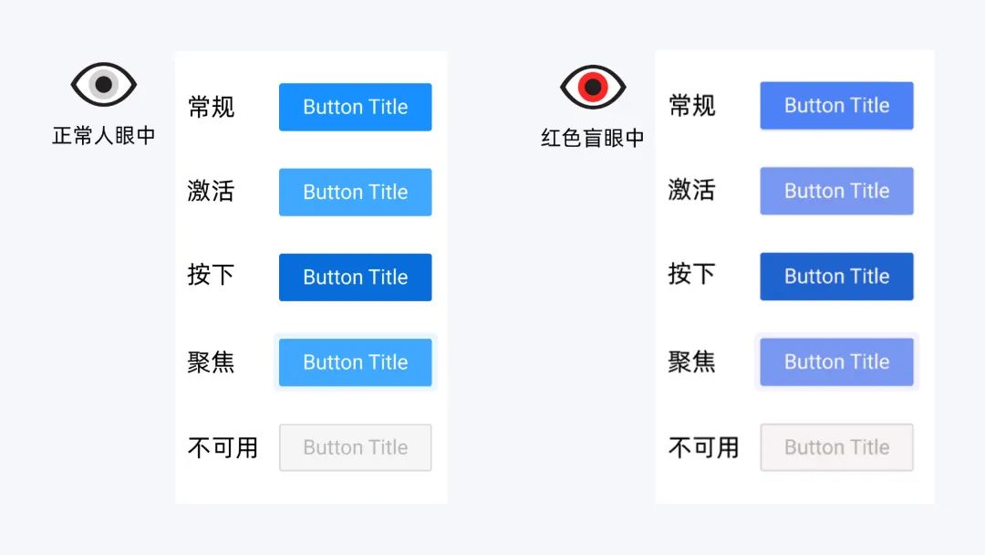 色彩无障碍指南: 如何让色盲用户获取色彩信息 - 图43