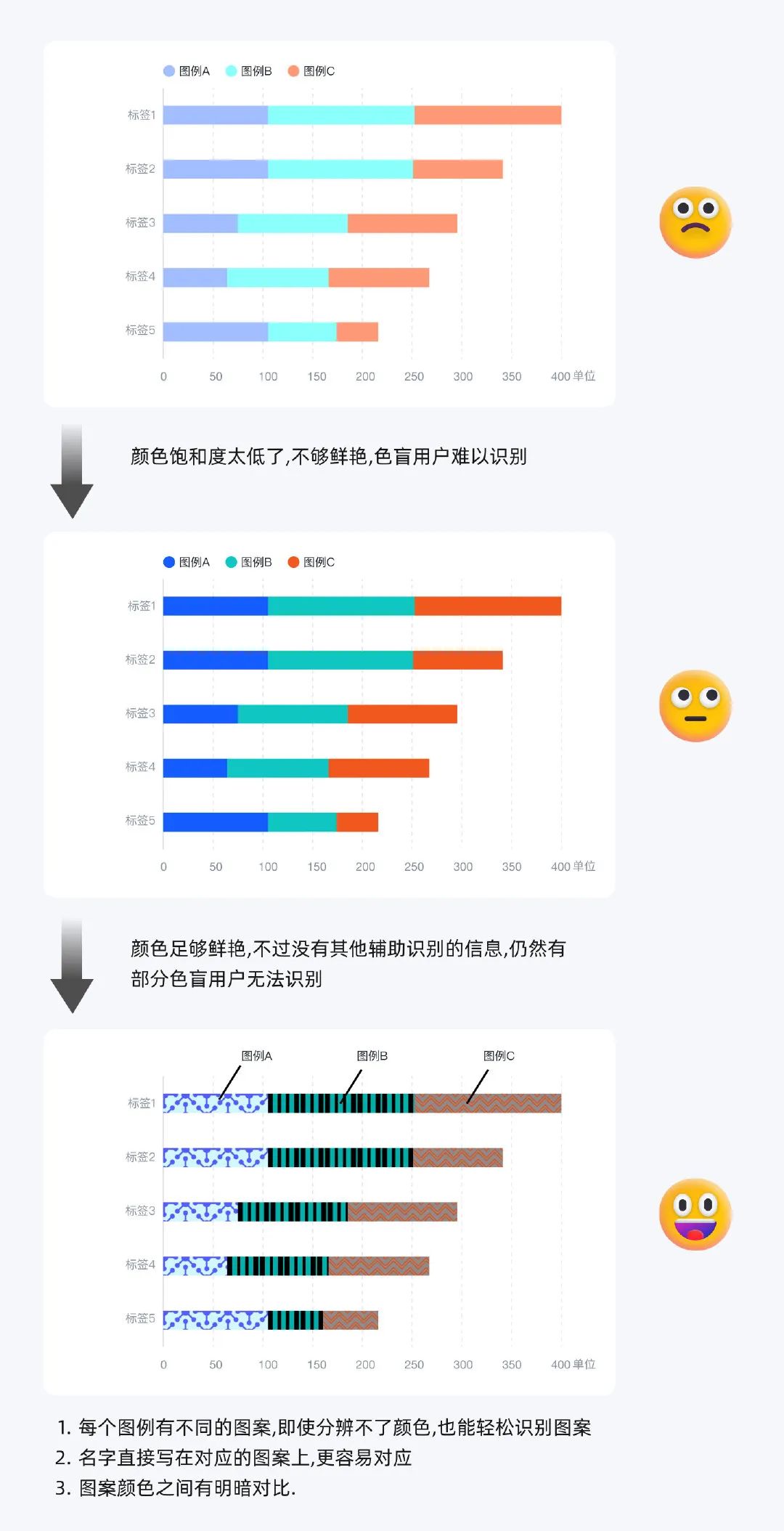 色彩无障碍指南: 如何让色盲用户获取色彩信息 - 图35