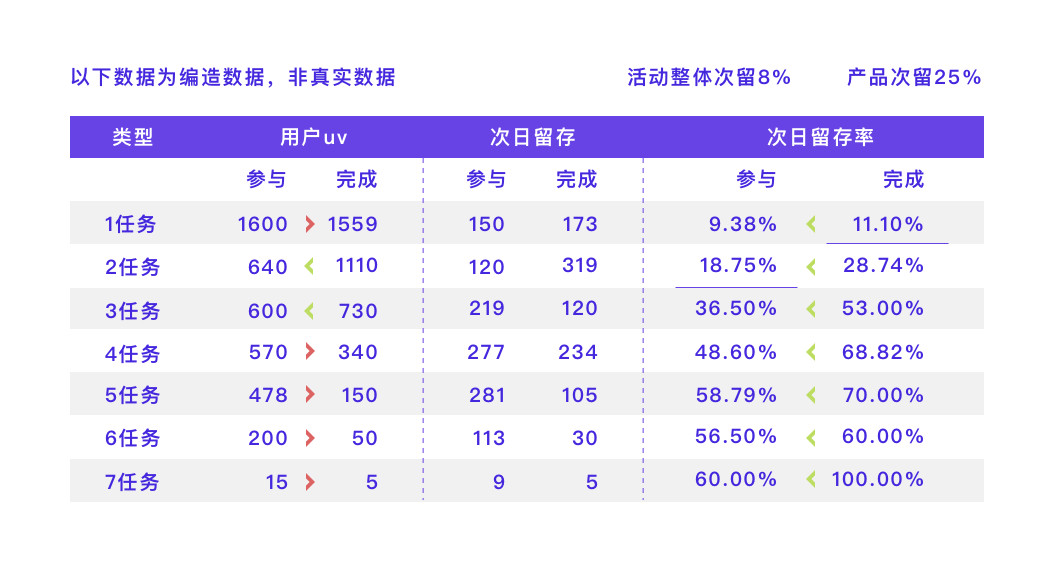 设计与数据-方法/模型/思路全掌握 - 图11