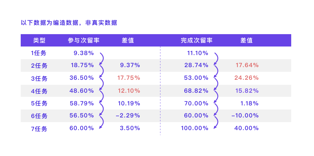 设计与数据-方法/模型/思路全掌握 - 图13