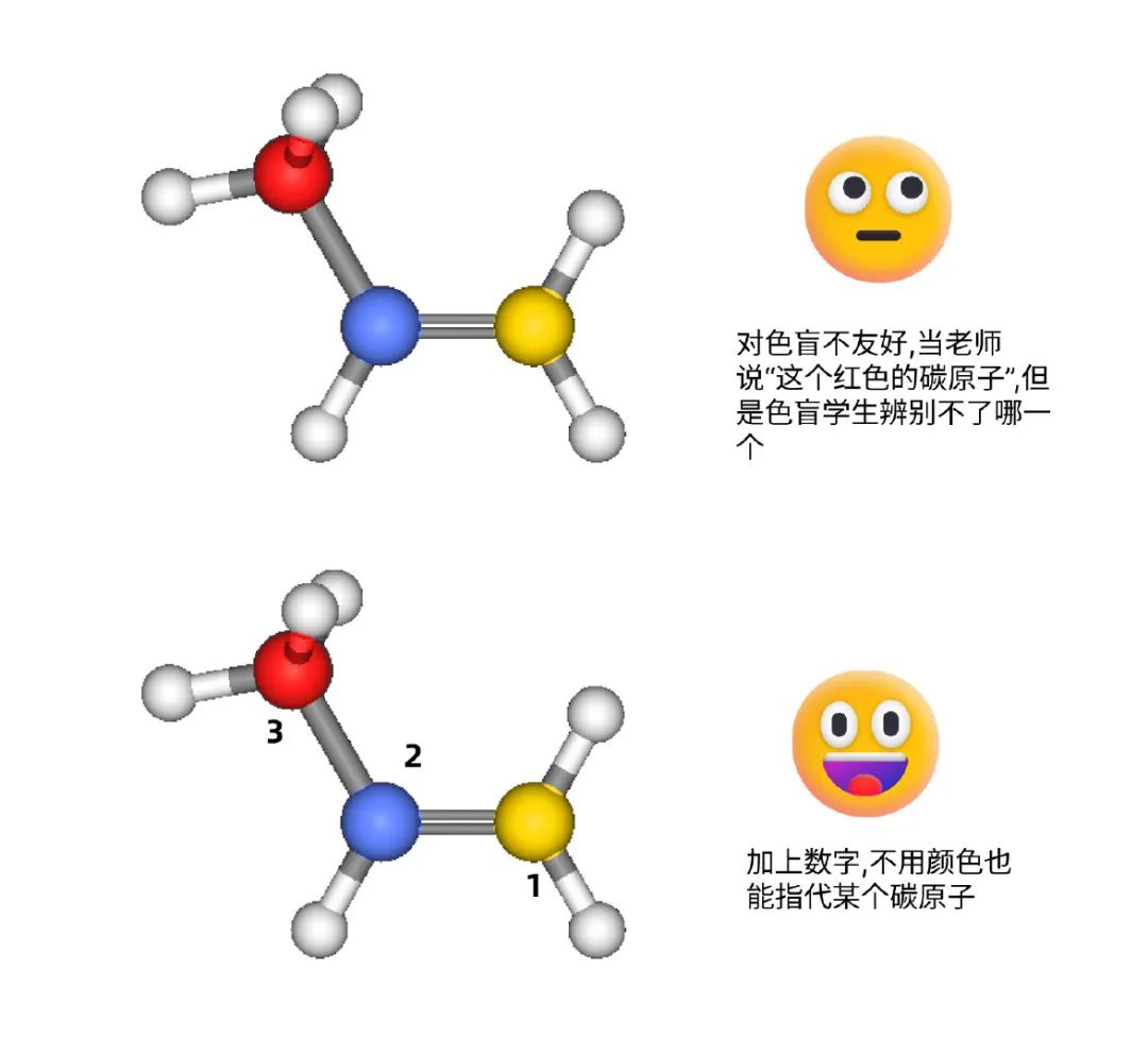 色彩无障碍指南: 如何让色盲用户获取色彩信息 - 图28