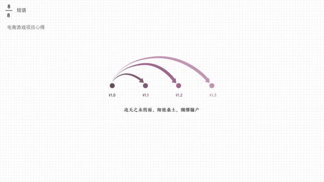 万字干货长文: 值得学习的「电商游戏设计与策划」大法 - 图79