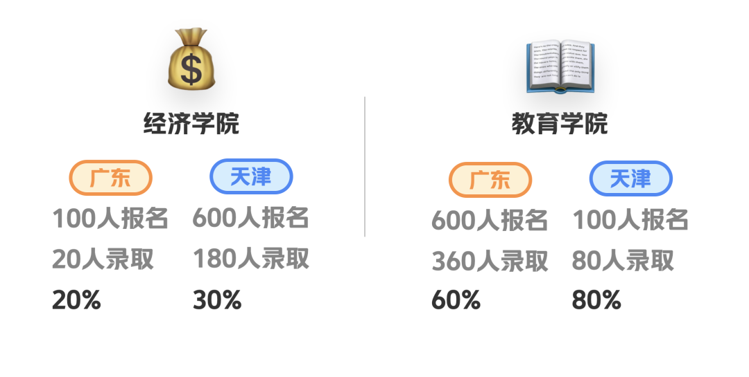 1500个字简单讲讲数据分析 - 图2