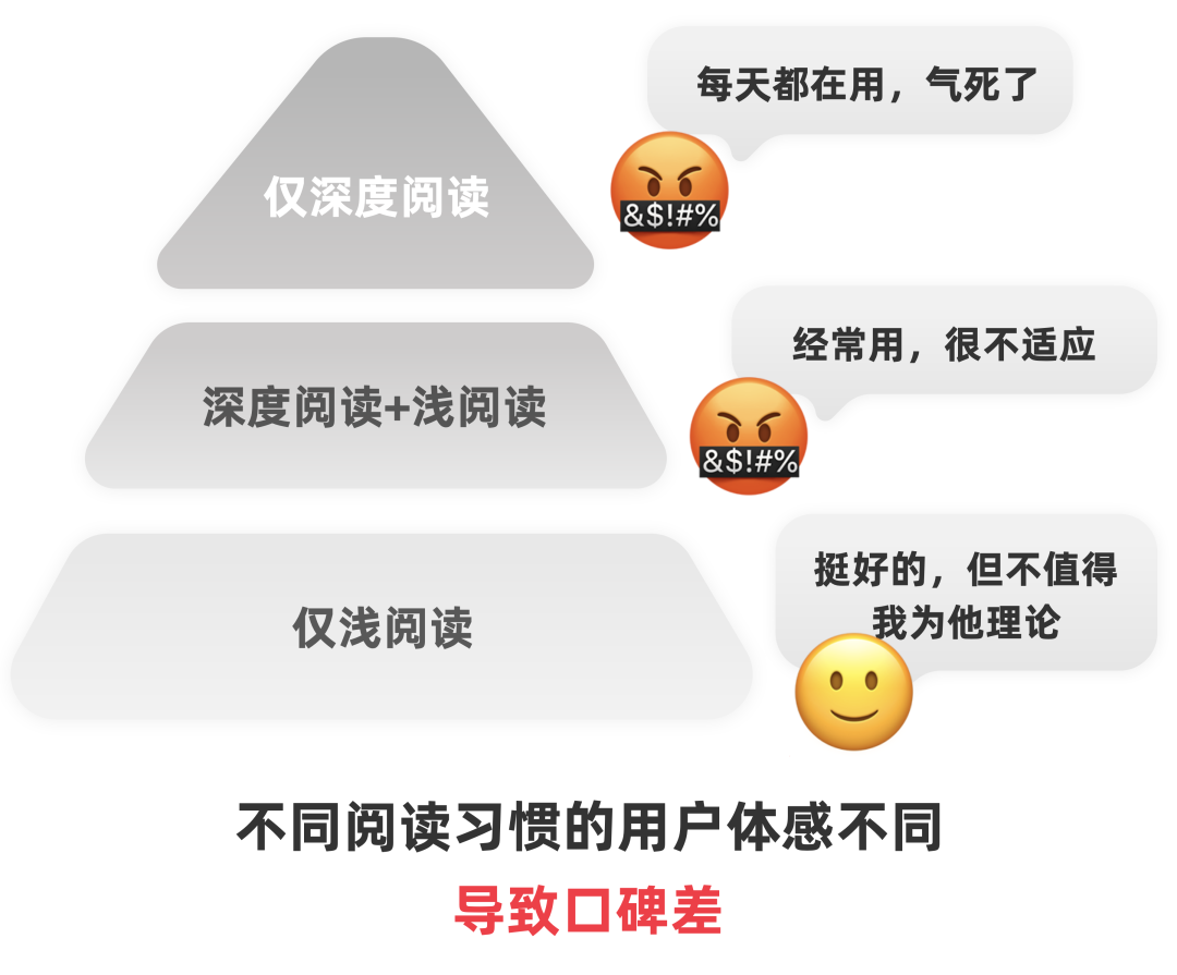 数据会说谎？为什么你的功能数据越来越好，用户越骂越狠 - 图5