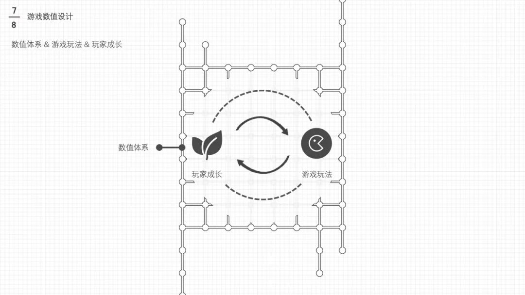 万字干货长文: 值得学习的「电商游戏设计与策划」大法 - 图69