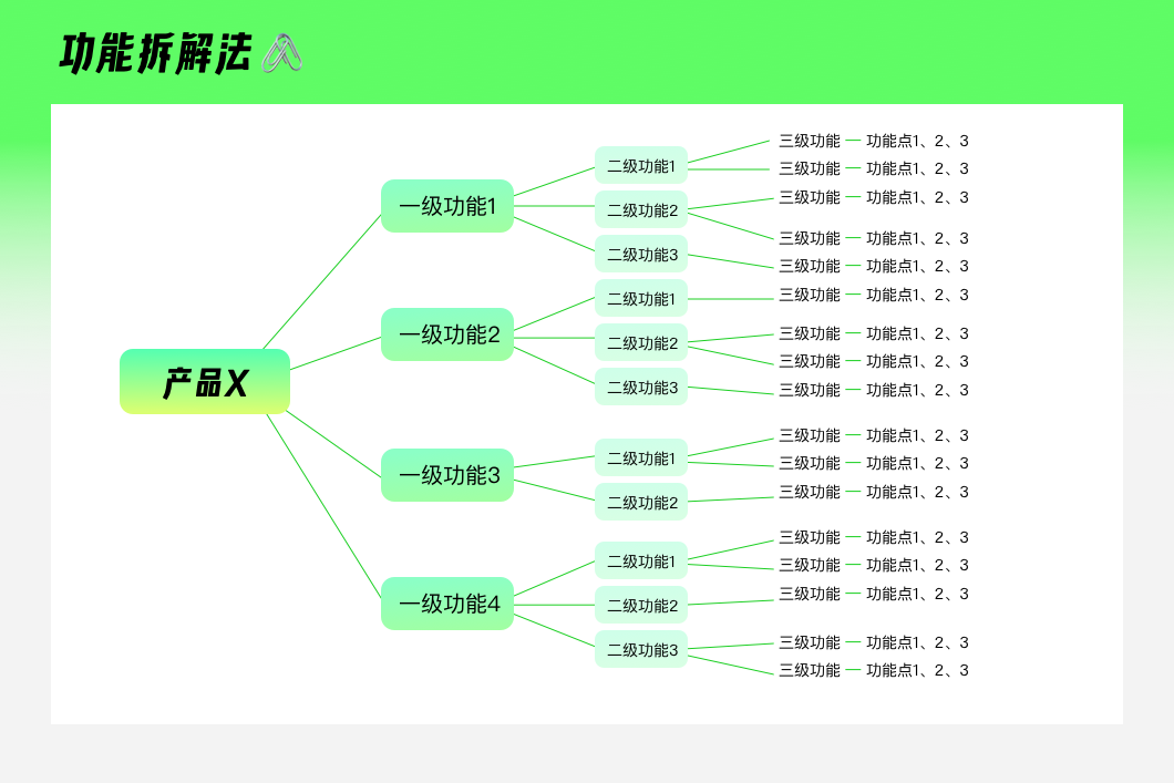 方法论 | 八种常用的竞品分析指南 - 图5