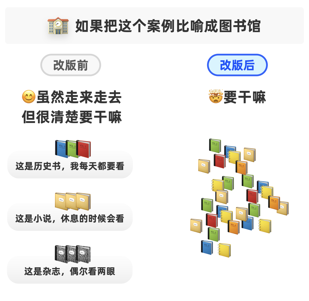 数据会说谎？为什么你的功能数据越来越好，用户越骂越狠 - 图4