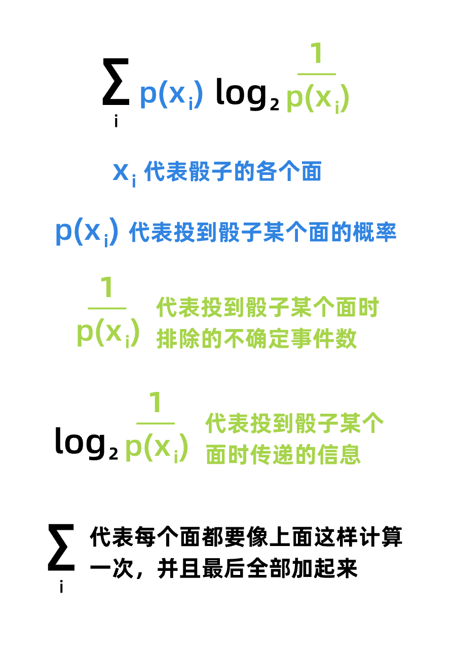 不要从“交互设计定理”入门交互设计 - 图4