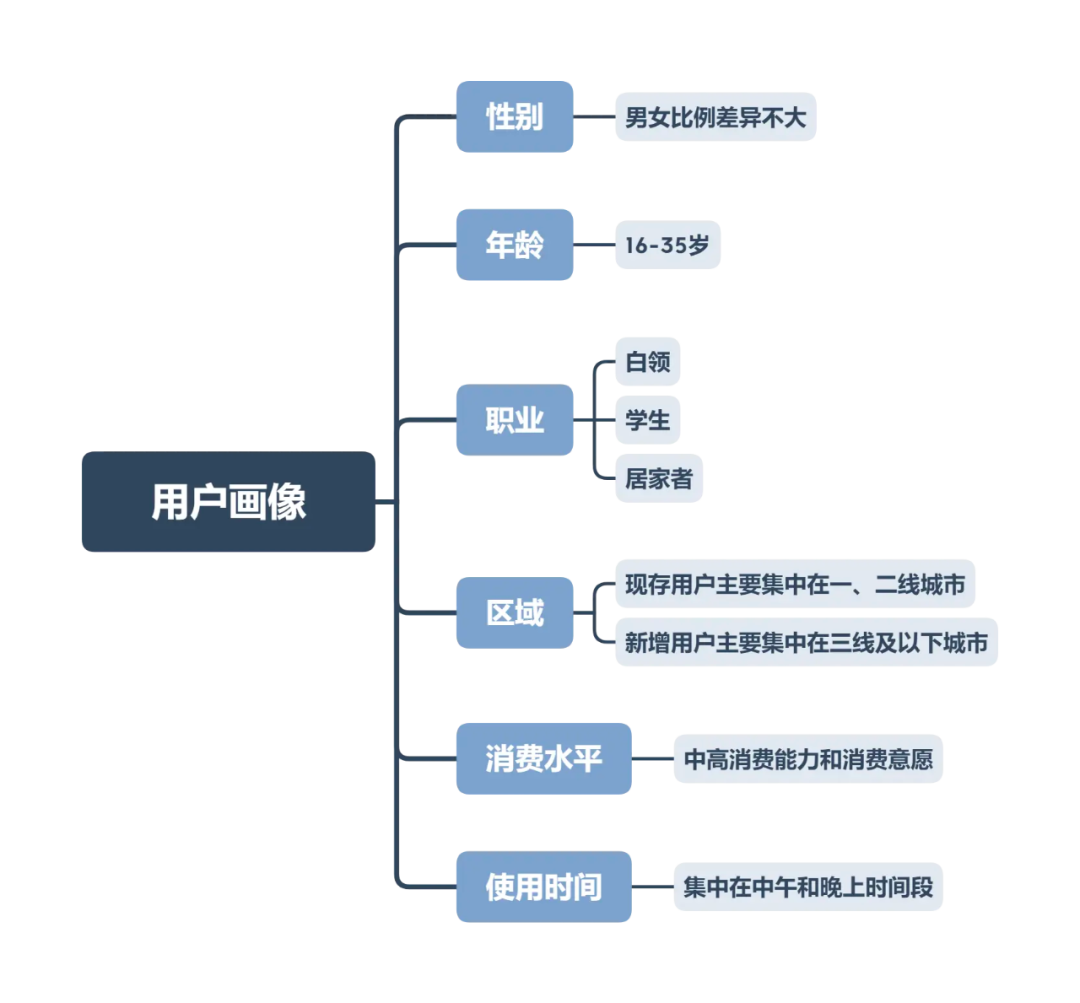 ✨原来外卖的地址是这么设计的 - 图2