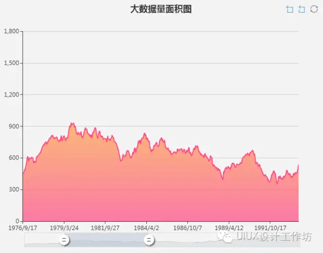 交互设计三要素：信息架构，使用流程，交互细节 - 图1