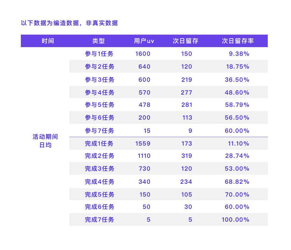 设计与数据-方法/模型/思路全掌握 - 图10