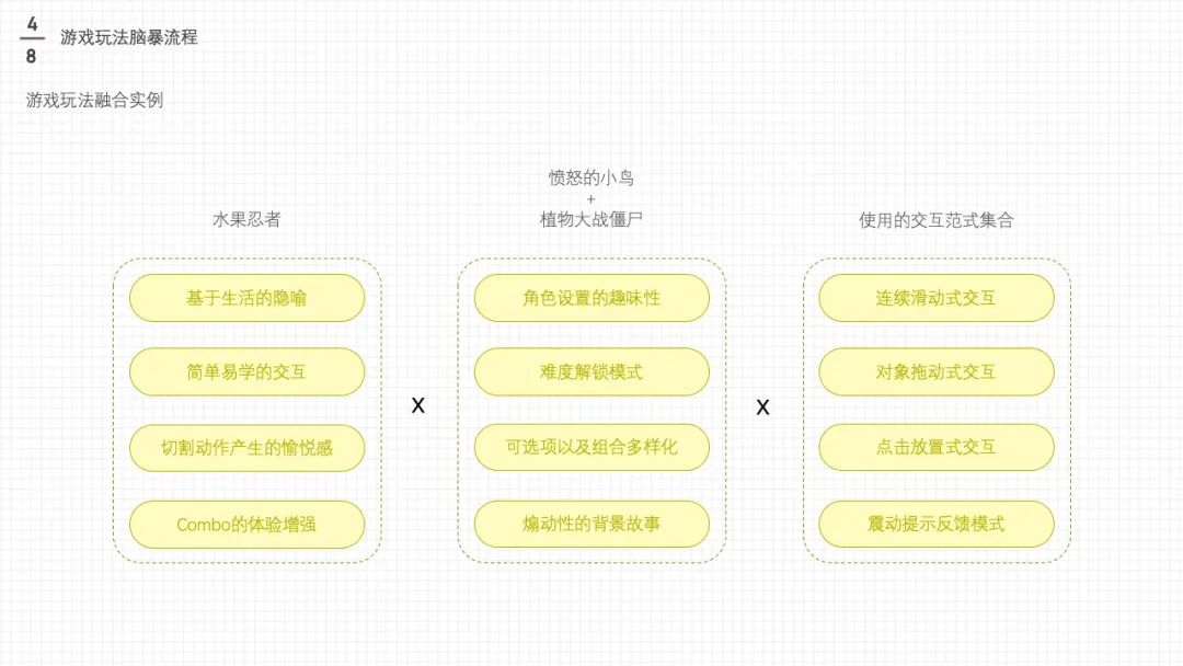 万字干货长文: 值得学习的「电商游戏设计与策划」大法 - 图39