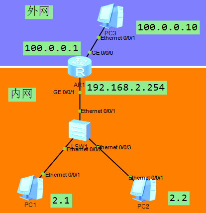 network 04 - 图2