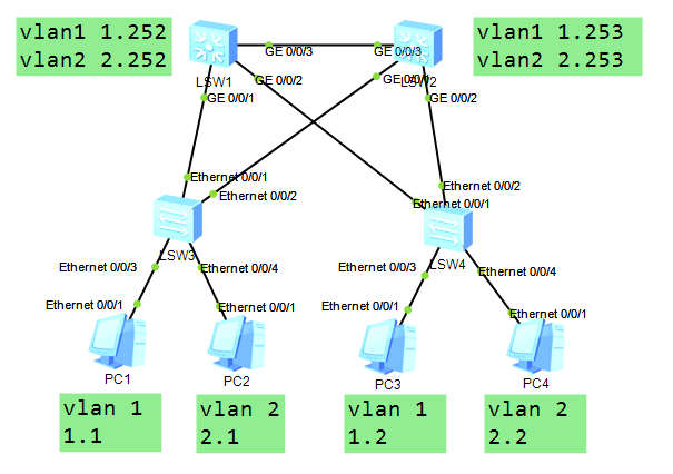 network 05 - 图1