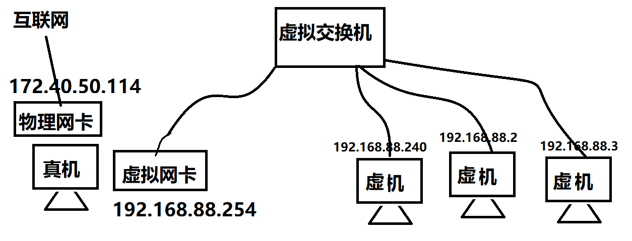 配置Linux网络、日志管理 - 图22