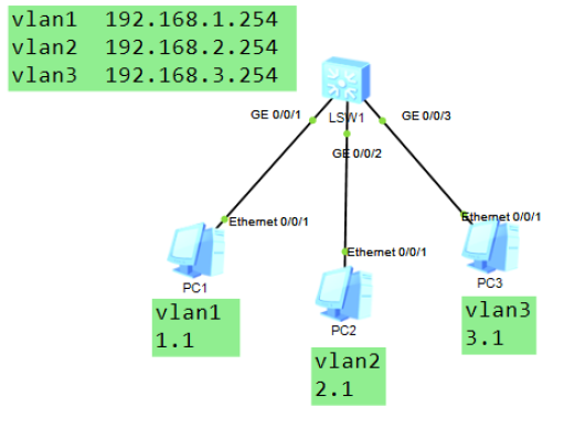 network 03 - 图1