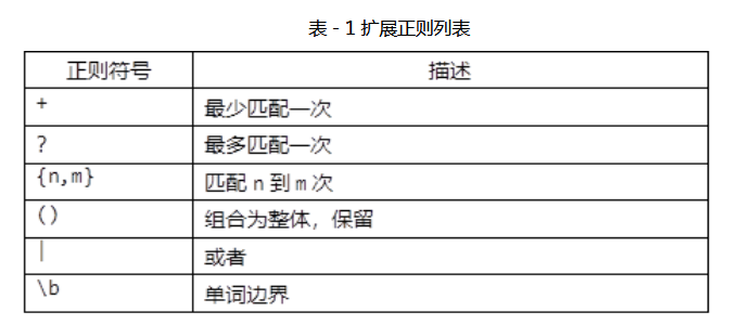 shell  04 - 图2