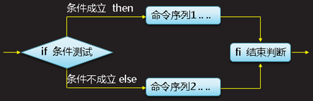 shell  02 - 图1