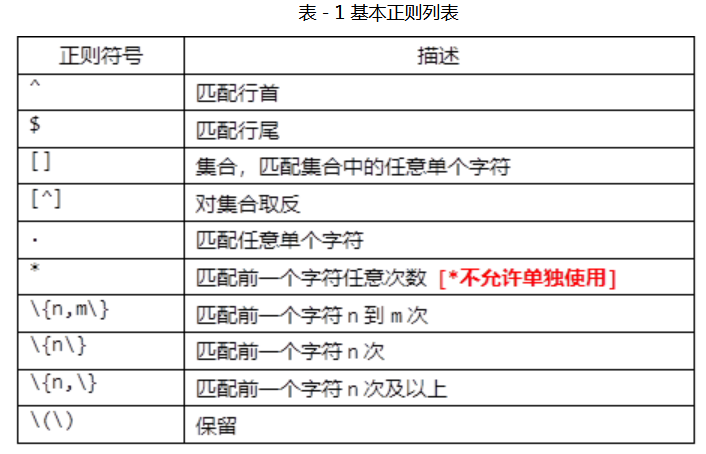 shell  04 - 图1