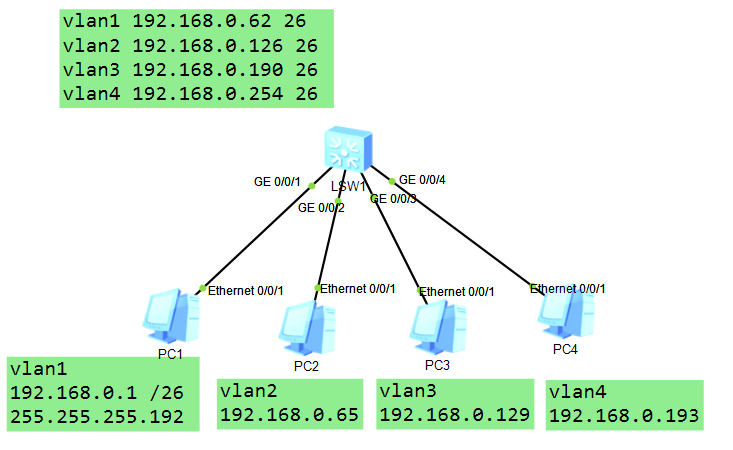 network 05 - 图2