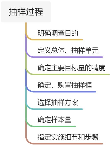 基础统计学知识 - 图15
