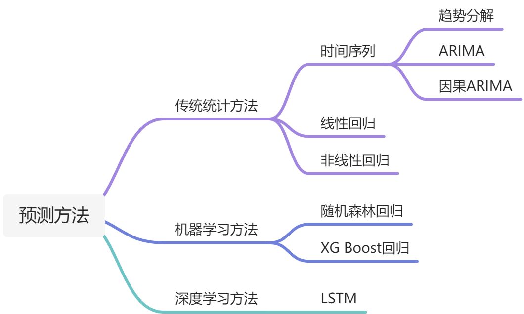 【案例】| APP用户预测 - 图2