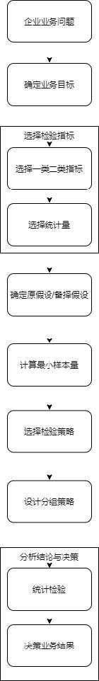 第七阶段 数据分析应用案例ABTest（有板书）v3.jpg