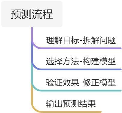 【案例】| APP用户预测 - 图1