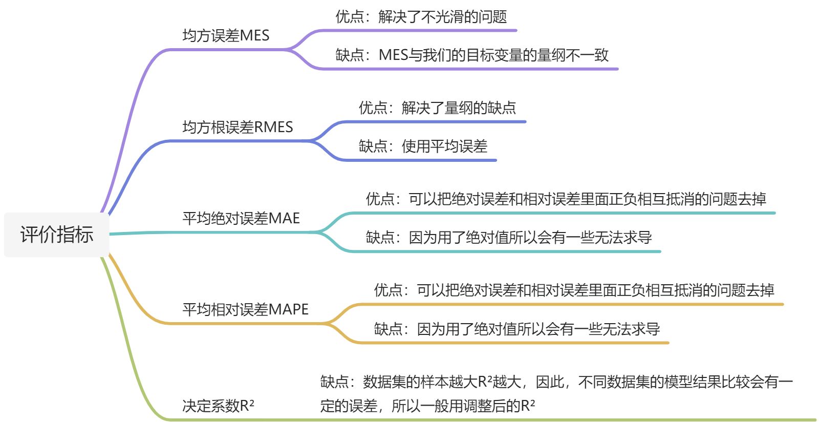 【案例】| APP用户预测 - 图3