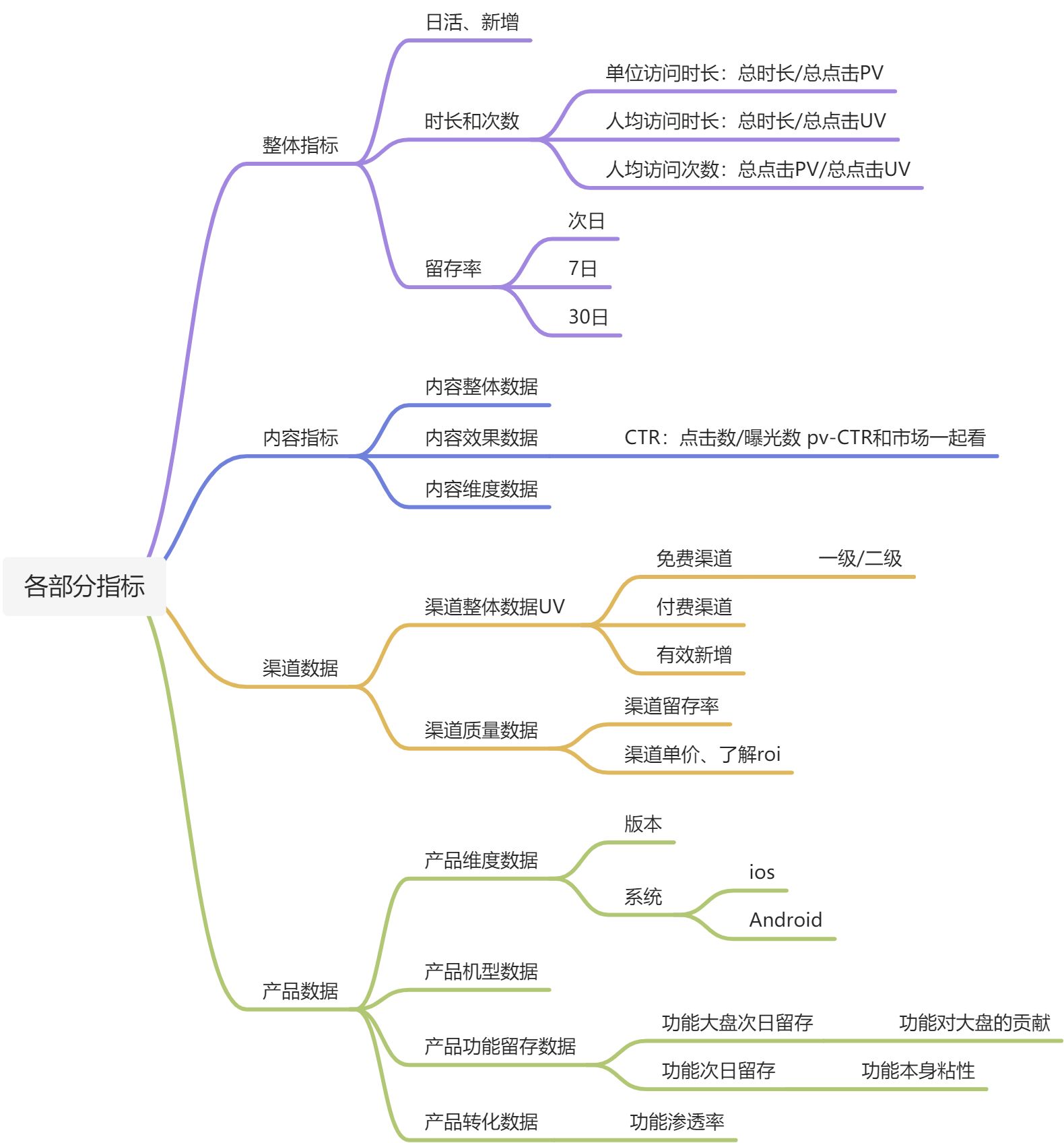 尝试搭建抖音APP指标体系 - 图5