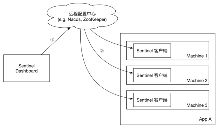 image-20210716154215456.png