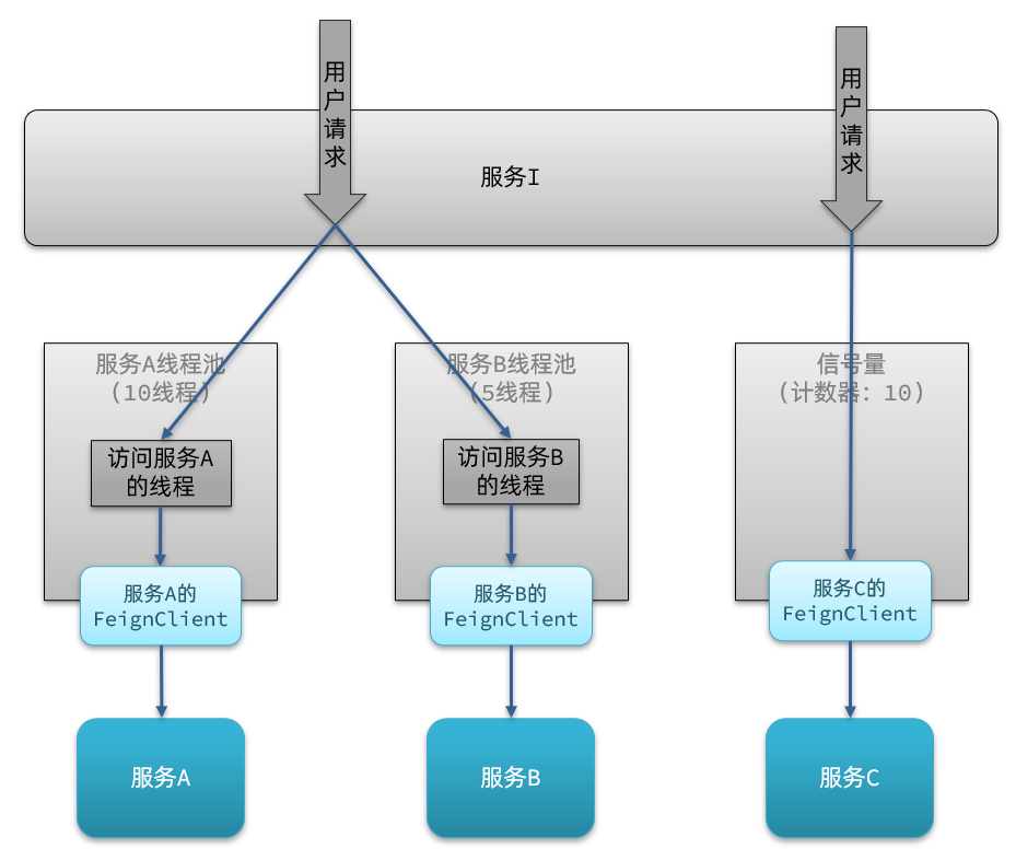image-20210716123036937.png
