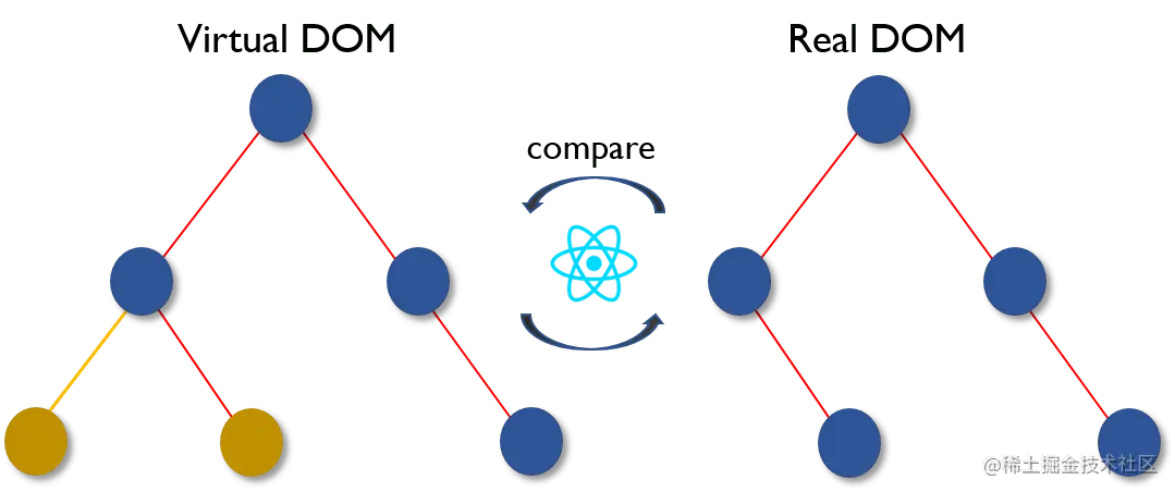 React - 图2