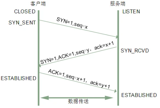 tcp3次握手.png